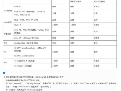 华为“星闪查找”再扩容，nova手机与MateBook Fold等新设备加入