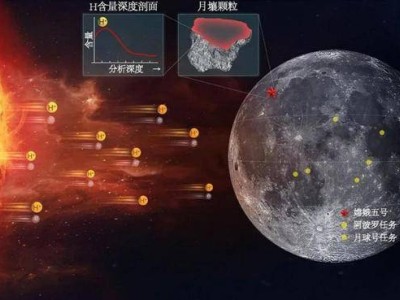 美企急攻月球资源，1小时处理百吨月壤，中国稳扎稳打如何应对？