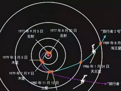 旅行者号：星际使者，能否让外星文明知晓人类的存在？