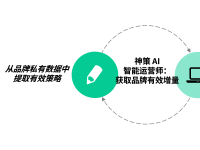 神策AI智能运营师：企业用户运营如何迈向智能决策新纪元？