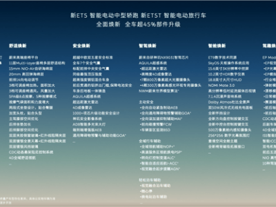 蔚来新ET5/ET5T上市，标配超200项，仅29.8万起，竞争力如何？