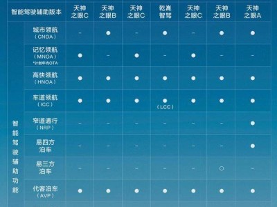 比亚迪全民智驾战略领航，如何筑就智能驾驶领先地位？