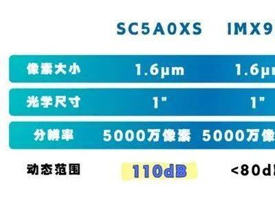 华为Pura80 Pro主摄曝光：采用国产一英寸镜皇思特威50Mp传感器