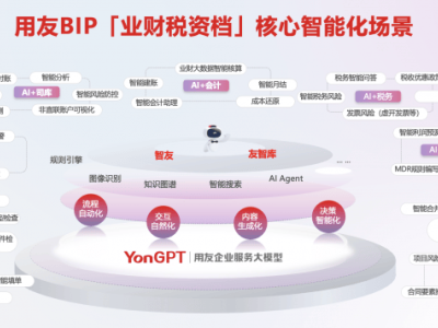 用友BIP业财税资档一体化新场景：全链路数智化，驱动企业高效发展