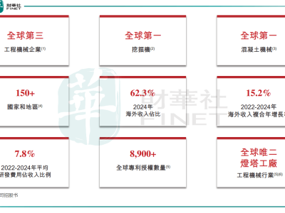 三一重工“A+H”再出发，海外扩张与新能源转型能否书写新篇章？