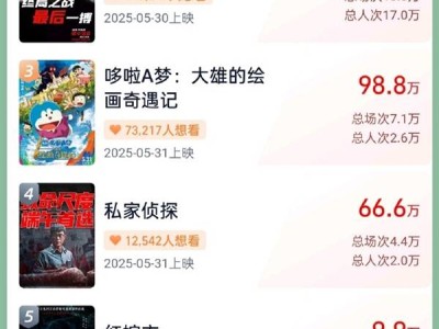 2025端午档票房大热！《时间之子》领跑，与《碟中谍8》共掀观影潮