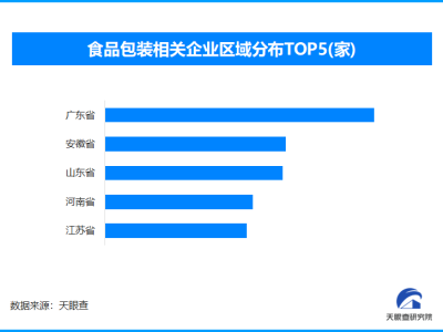 端午将至，超9100家食品包装企业如何响应抵制粽子过度包装倡议？