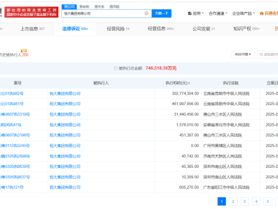 恒大集团等遭强制执行，金额高达7.6亿！