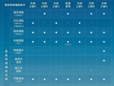 比亚迪全民智驾时代：技术普惠，安全为先，如何筑就智能驾驶新高地？