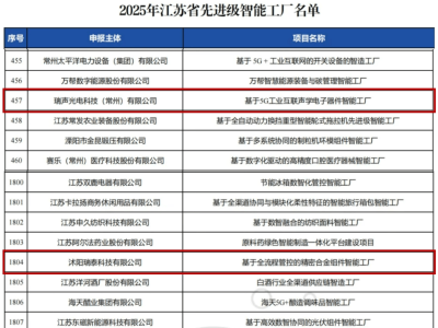瑞声科技双喜临门，两家工厂荣登江苏省智能工厂先进榜