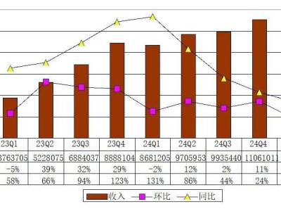 拼多多Q1财报：营收近千亿，陈磊详解千亿扶持战略真金白银投入