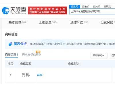 华为上汽携手，"尚界"商标成功转让，鸿蒙智行家族再添新成员！