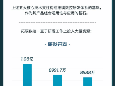 拓璞数控港股IPO：航空航天五轴机床领头羊，业绩强势扭亏！