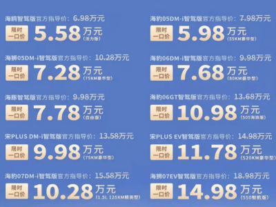 比亚迪海洋系列大降价，多款智驾版新车价格下探，销量压力显现？