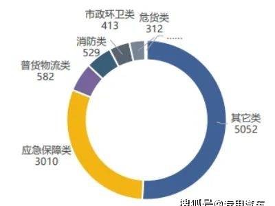 皮卡专用车：多场景应用下的市场新蓝海？