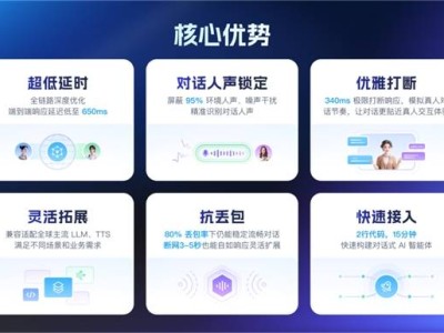 声网Q1财报亮眼：营收涨超一成，对话式AI引擎成新增长点
