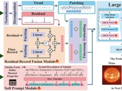 我国科学家打造天文耀发预测利器FLARE，助力探索宇宙奥秘