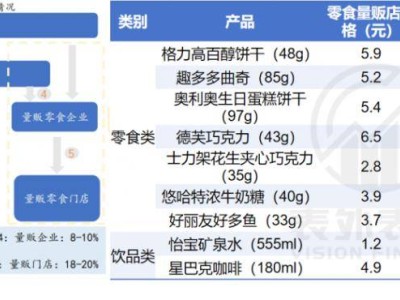 零食江湖风云：千万富翁离场，后来者为何仍趋之若鹜？