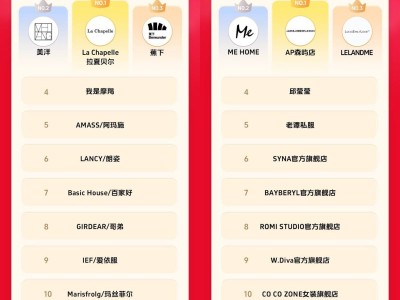 抖音618好物节战报：哪些品牌商家抢跑成功，引领消费热潮？