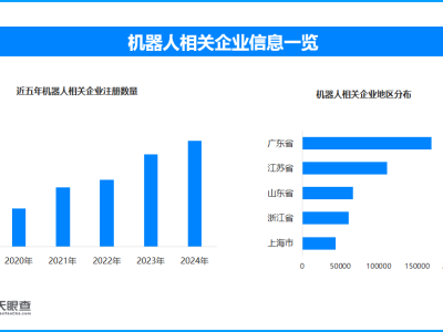 全球智能机器人大会启幕，中国机器人企业数量突破89.1万家大关