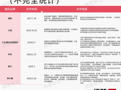 酒店会员生态“联姻”频，下一个高频场景入口在哪？