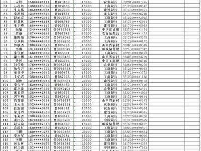 长治市第六批汽车报废更新补贴名单出炉，快来看看有你吗？