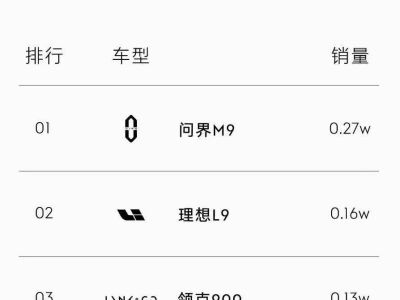 “9”字辈旗舰SUV激战正酣，领克900插混能否挑战增程霸主地位？