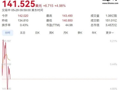 英伟达CEO黄仁勋拟售股套现最多8.4亿美元，为何大手笔减持？