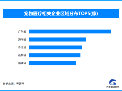 宠物老龄化时代来临，全国宠物医疗企业数量突破106.8万家
