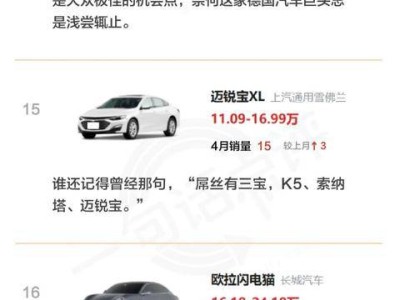 4月轿车销量垫底，是市场淘汰还是技不如人？