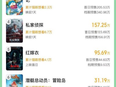 《碟中谍8》领跑！2025年端午档新片预售总票房破5000万