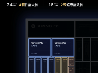 小米15S Pro续航揭秘：不只是大容量电池，系统化优化才是关键
