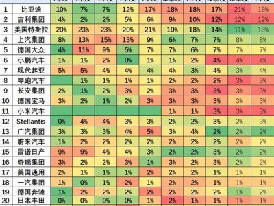 特斯拉纯电车销量跌落神坛，吉利强势上位成新亚军