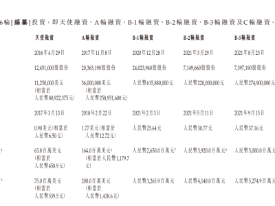 自动驾驶独角兽驭势科技，估值73亿冲刺港股IPO能否成功？