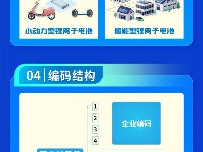 锂电池将获“专属身份证”，新国标2025年11月起正式实施