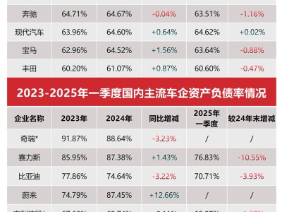 比亚迪负债非危机信号，汽车圈舆论争议背后有何隐情？