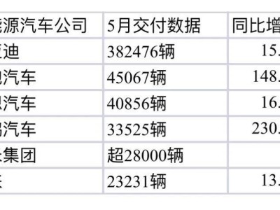 新能源车市火热！比亚迪月销超38万，小米破2.8万，行业如何保持健康发展？