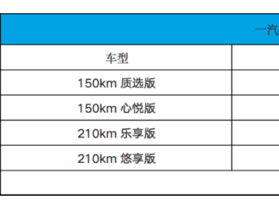 一汽奔腾悦意07正式上市，9.98万起售，中型SUV市场再添新选择！
