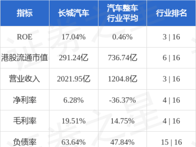 长城汽车“长汽转债”6月10日付息，股价微跌投行仍看好？