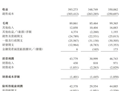 容大科技招股在即：年营收3.5亿，现金紧张，6月10日港交所上市