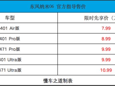 东风纳米06正式上市，7.99万起售，高颜值科技范儿十足，你心动了吗？