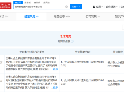哪吒汽车关联公司因违反劳动保障条例 被桐乡市人社局处罚3.3万