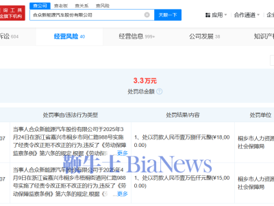哪吒汽车关联公司因违反劳动保障条例 被桐乡市人社局处罚3.3万