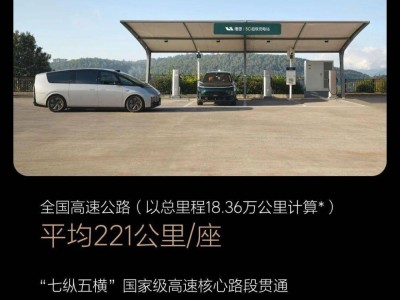 理想汽车超充站大飞跃：2年破2400座，高速布局领先全国！