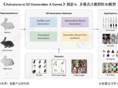 2025年中国多模态大模型新突破：图像视频音频3D模型加速融合进程