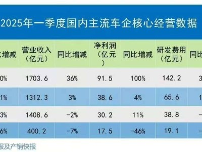 长城汽车：价格战下的隐忧，重营销轻研发能否持续？
