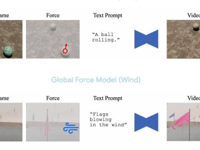 谷歌DeepMind新突破：AI视频通过“力提示”模拟逼真运动