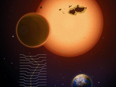 类太阳恒星宜居带现“超级地球”，人类寻找地外生命有新希望？