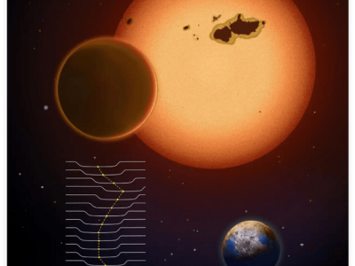 中国科学家探索宇宙新成果：宜居带内发现“超级地球”开普勒725c