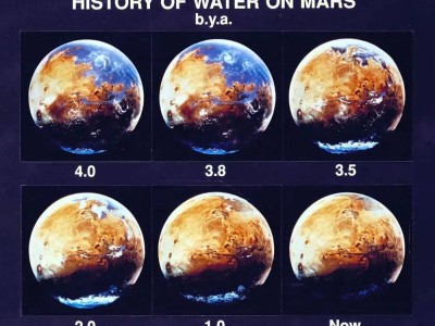 火星地下藏巨型海洋，或孕育古老生命之谜待解